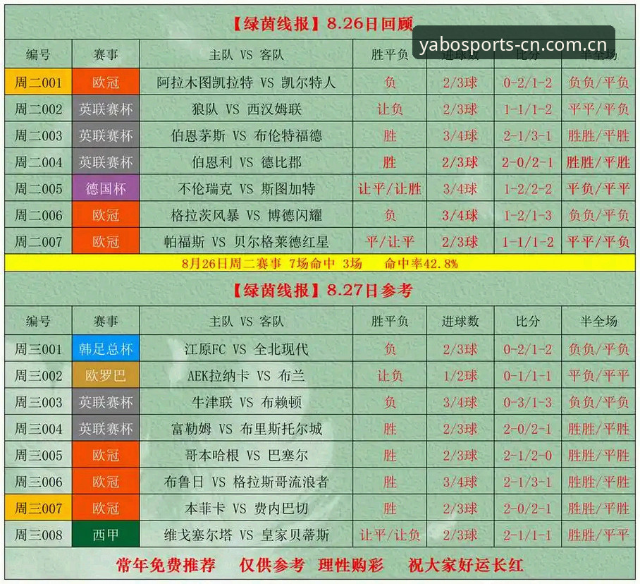 海外华人YABOSPORTS赛事数据 海外华人YABOSPORTS赛事数据vs国内版本:谁更贴近实战?